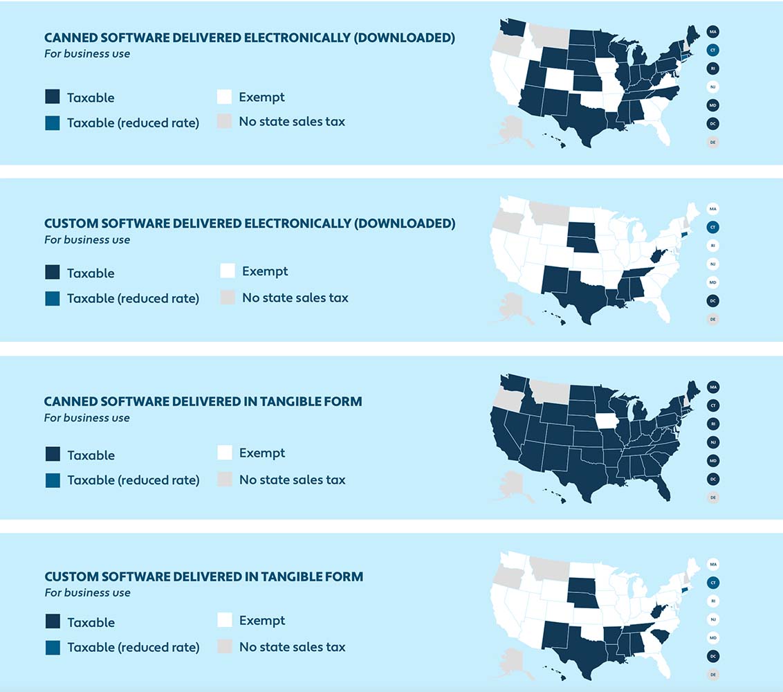 Chart showing how the US 50 states tax software delivered electronically or in tangible form
