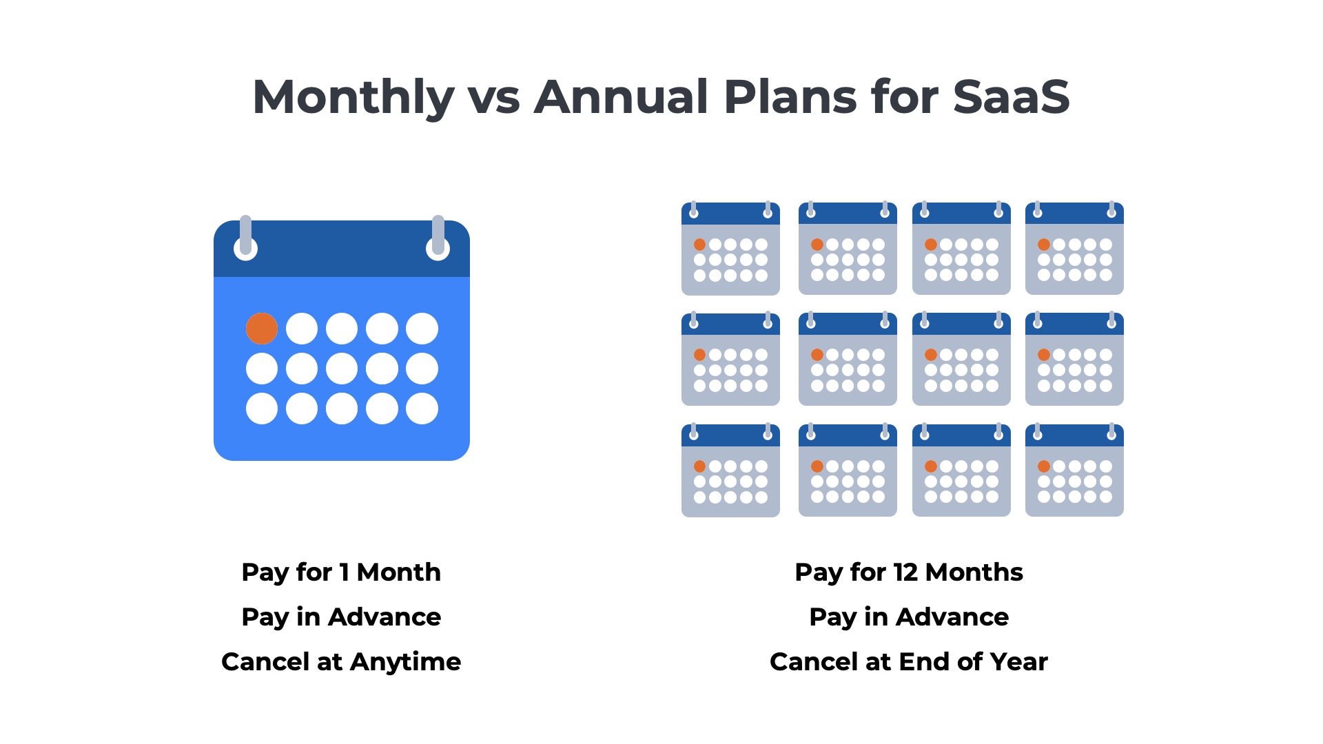 one month calendar on the left representing monthly plans and 12 month calendar on right representing annual plans