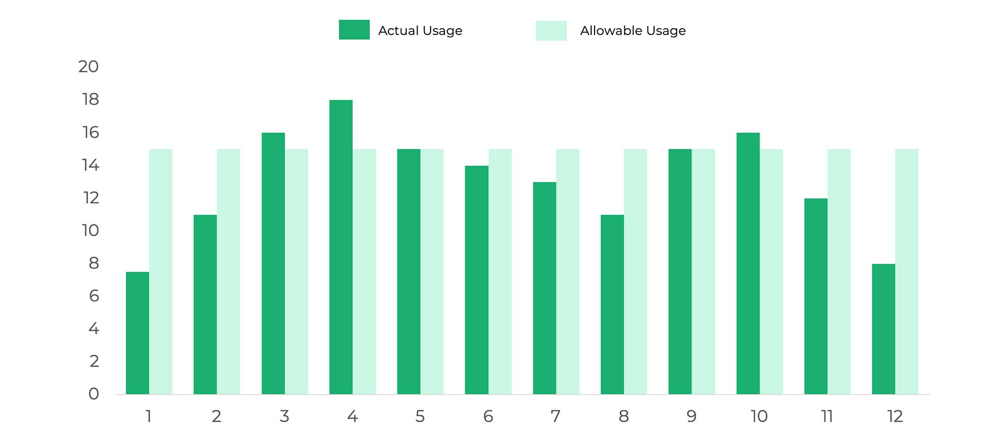 tiered subscription usage-based pricing example