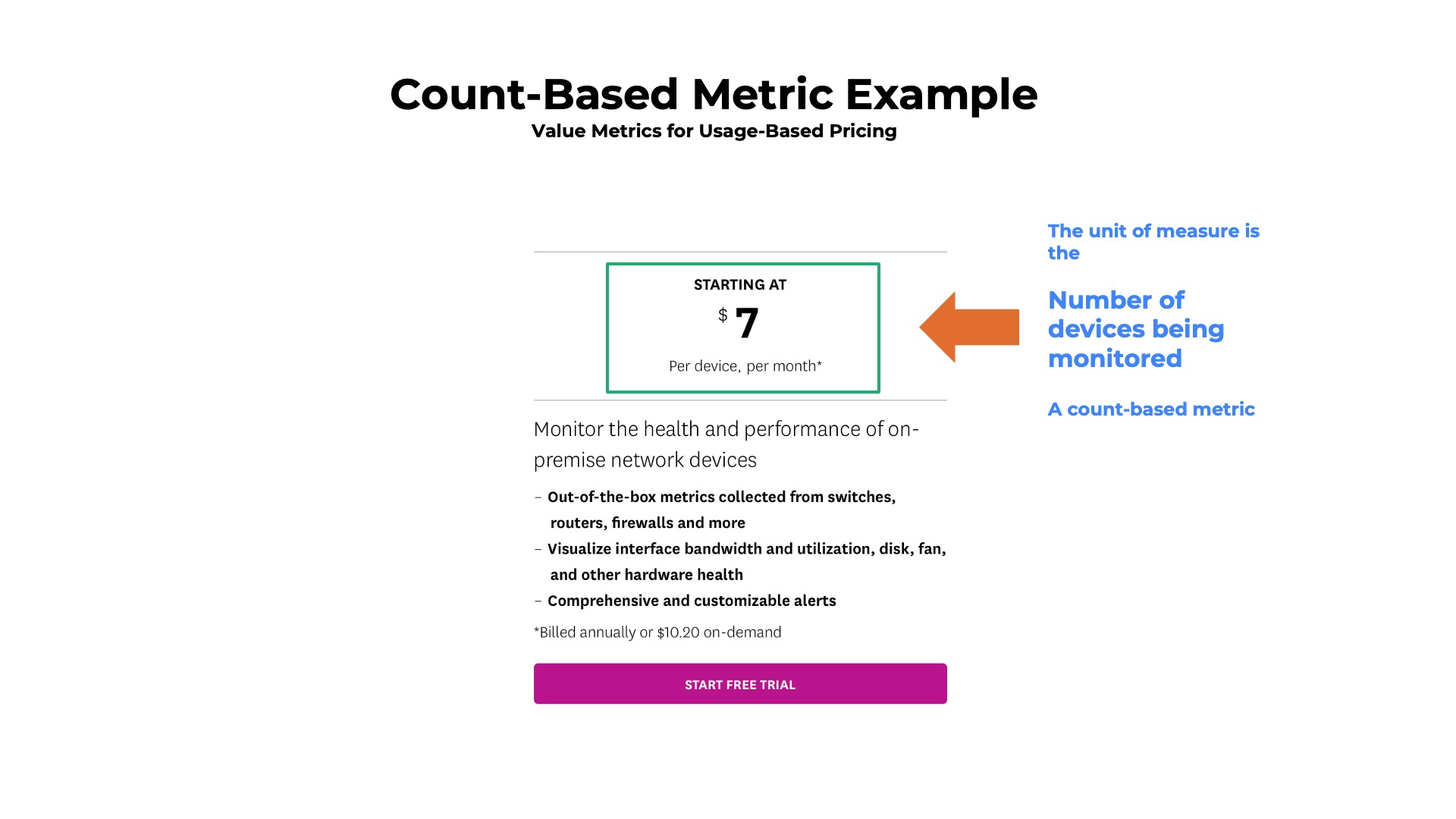 Example of count-based value metric for monitoring health of network devices on premise