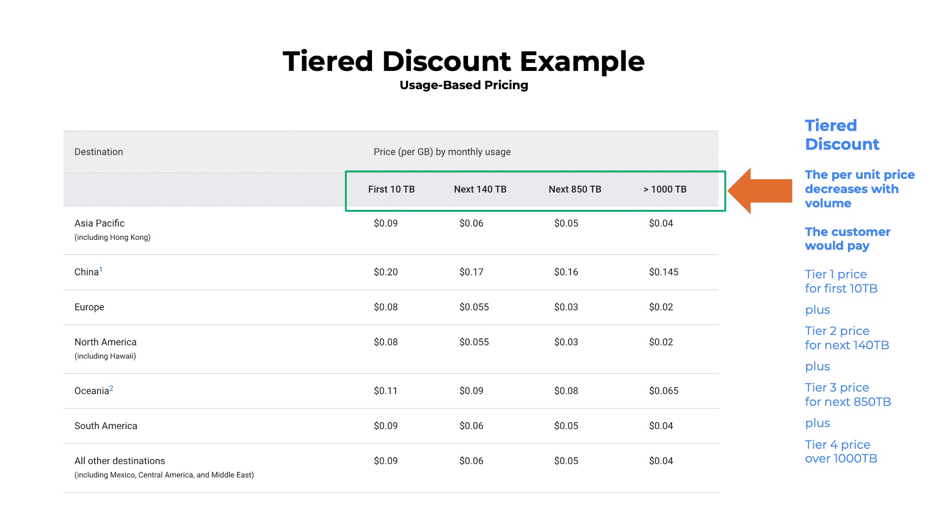 example of tiered discount table from cloud provider showing various rates for data transferred out of a cloud environment