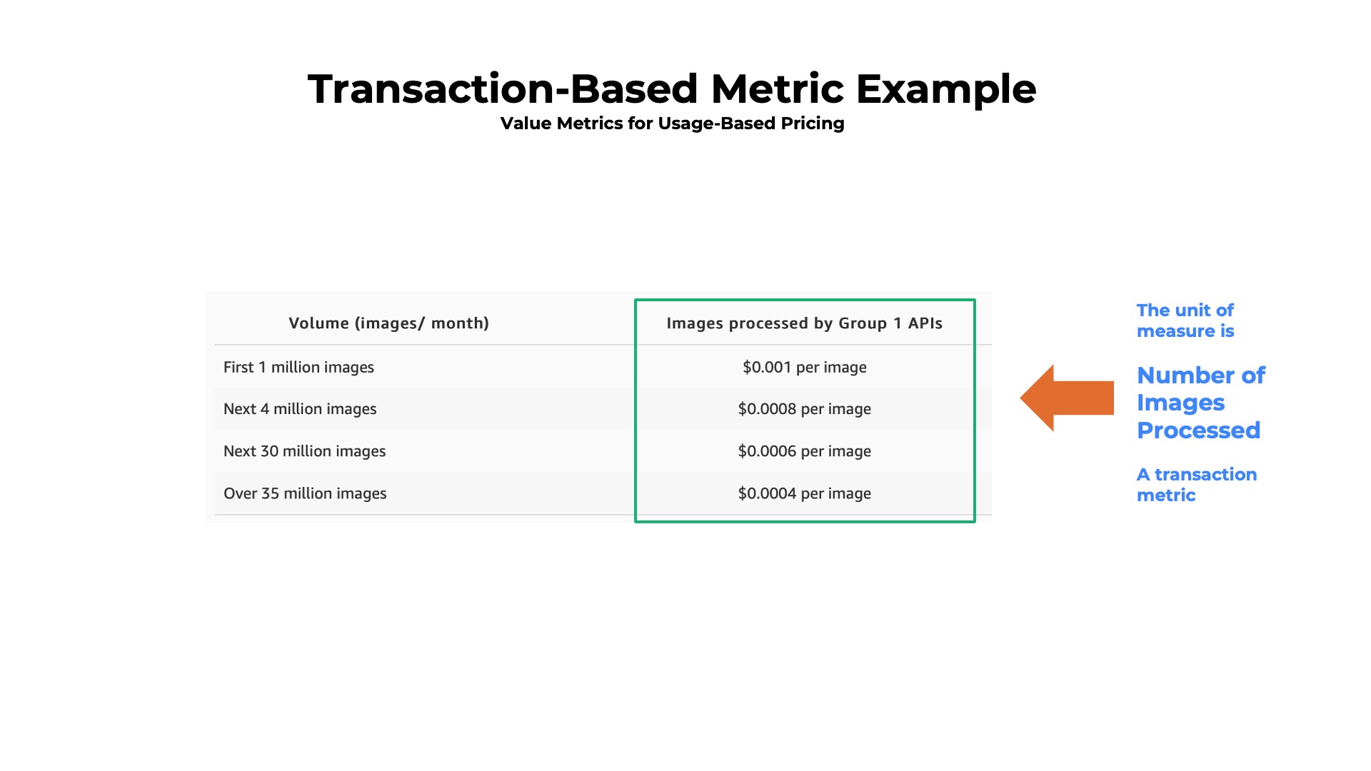 Transaction Based Metric Example