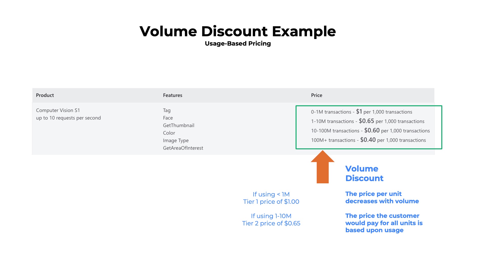 example of a volume discount for image recognition service pricing is based upon number of transactions