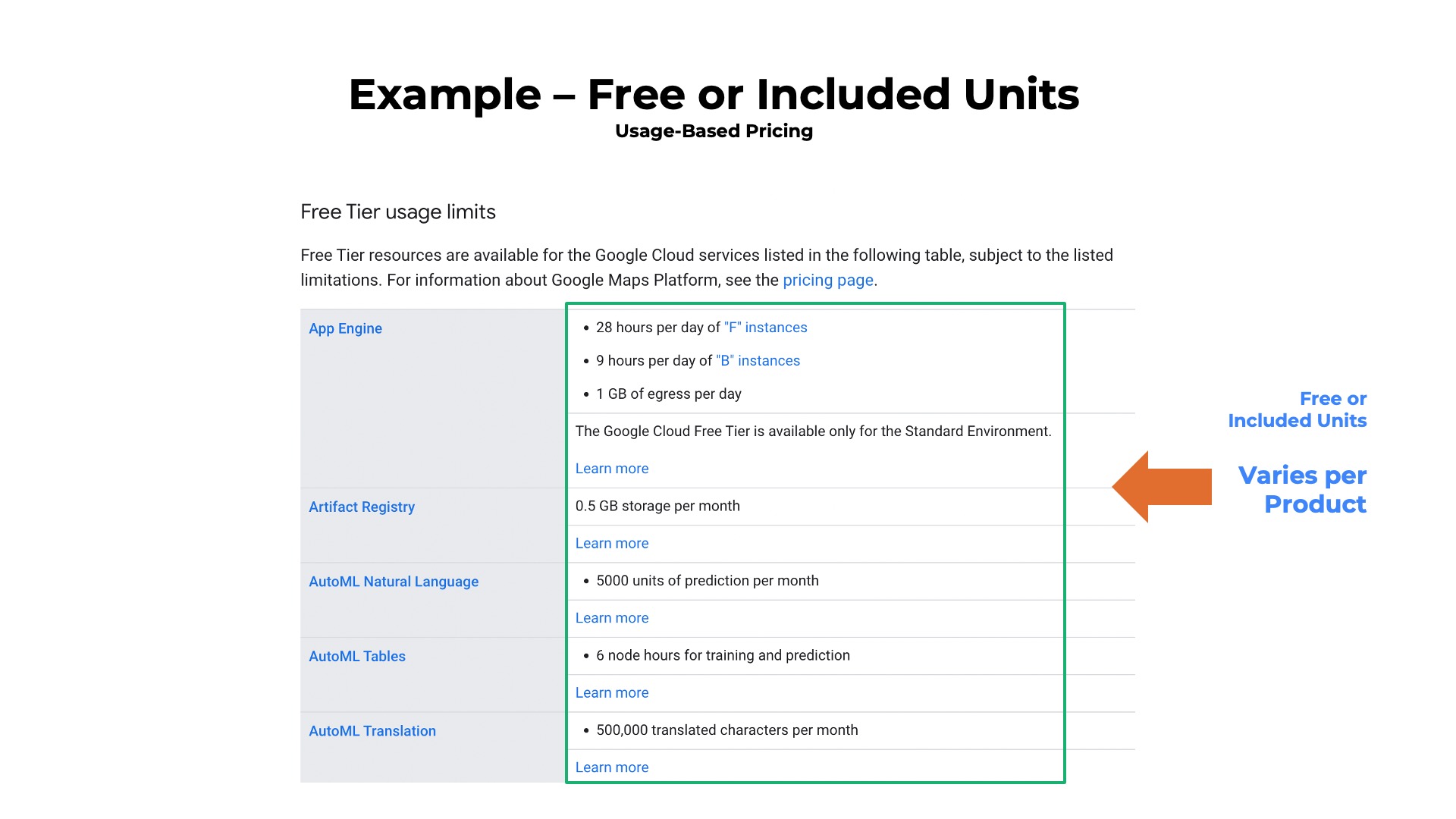 example of free/included units offered to customers for a list of different products and the quantity that can be consumed at no charge for each billing period