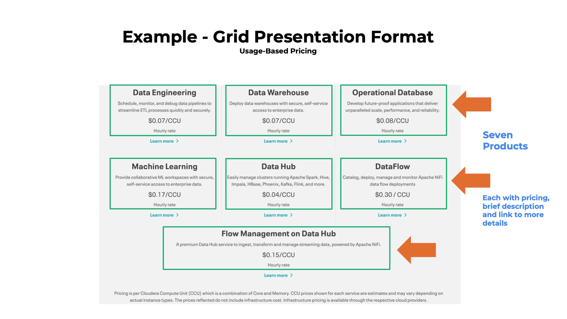 Presented By Format Presentation Format for SaaS and Cloud Solutions