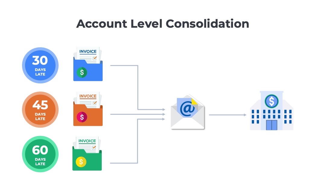 Illustration showing how to consolidate dunning emails at an account level