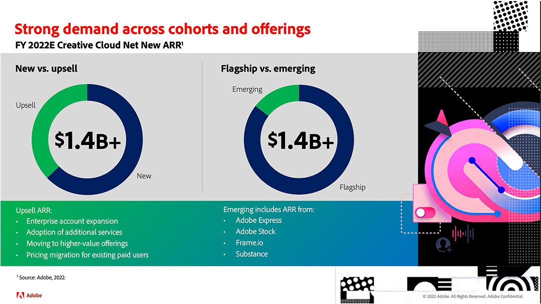 Example of ARR segment reporting from Adobe for Creative Cloud