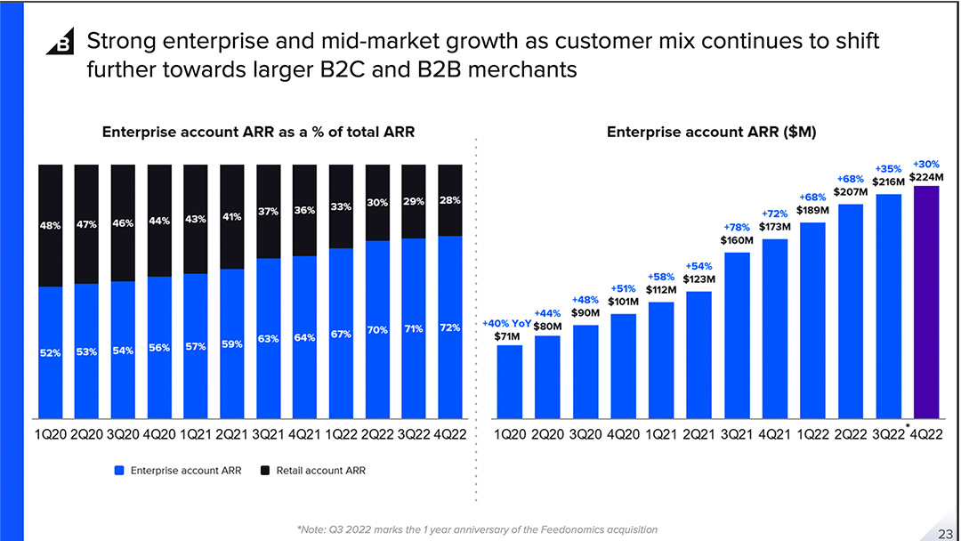 ARR segment reporting example from BigCommerce investor presentation