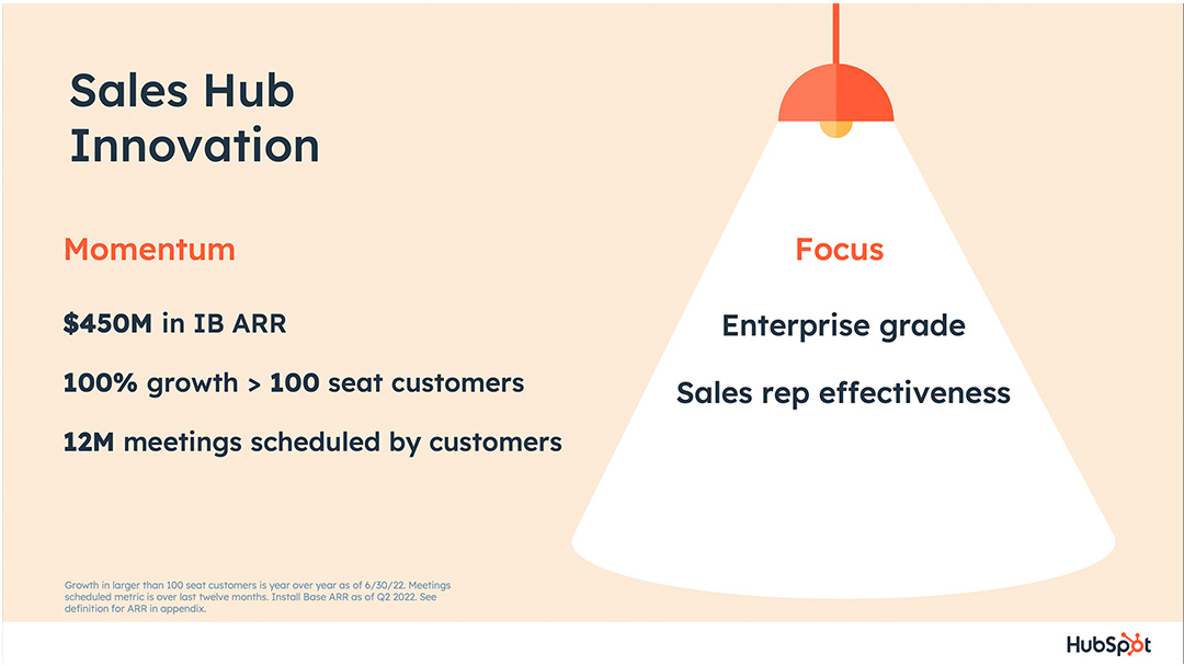 Hubspot investor relations slide showing ARR for Sales Hub