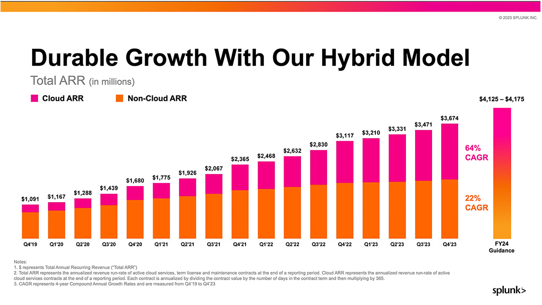 Splunk ARR segment reporting from investor filing