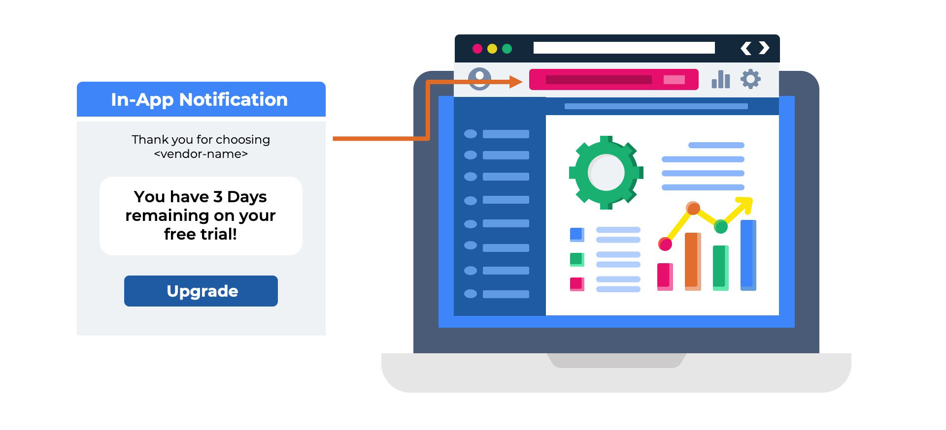 conceptual illustration of a free trial customer initiating the upgrade process