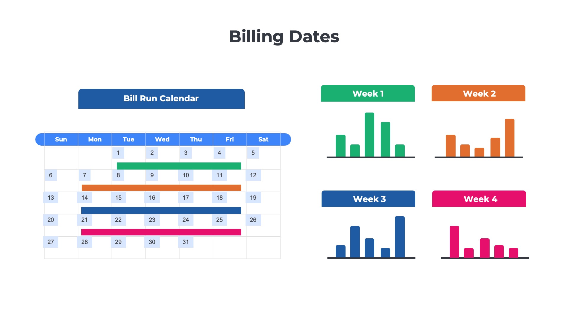 illustration of a subscription billing calendar with the number of customers being invoiced each day of the month