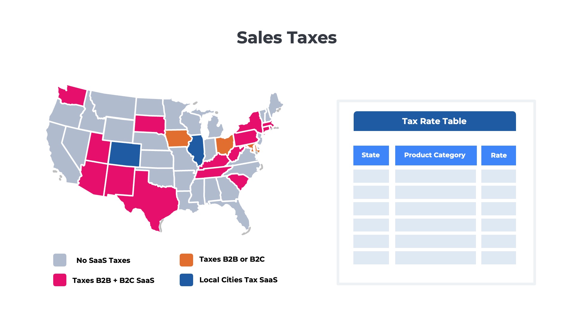 illustration with map of US showing which charge sales taxes on saas applications