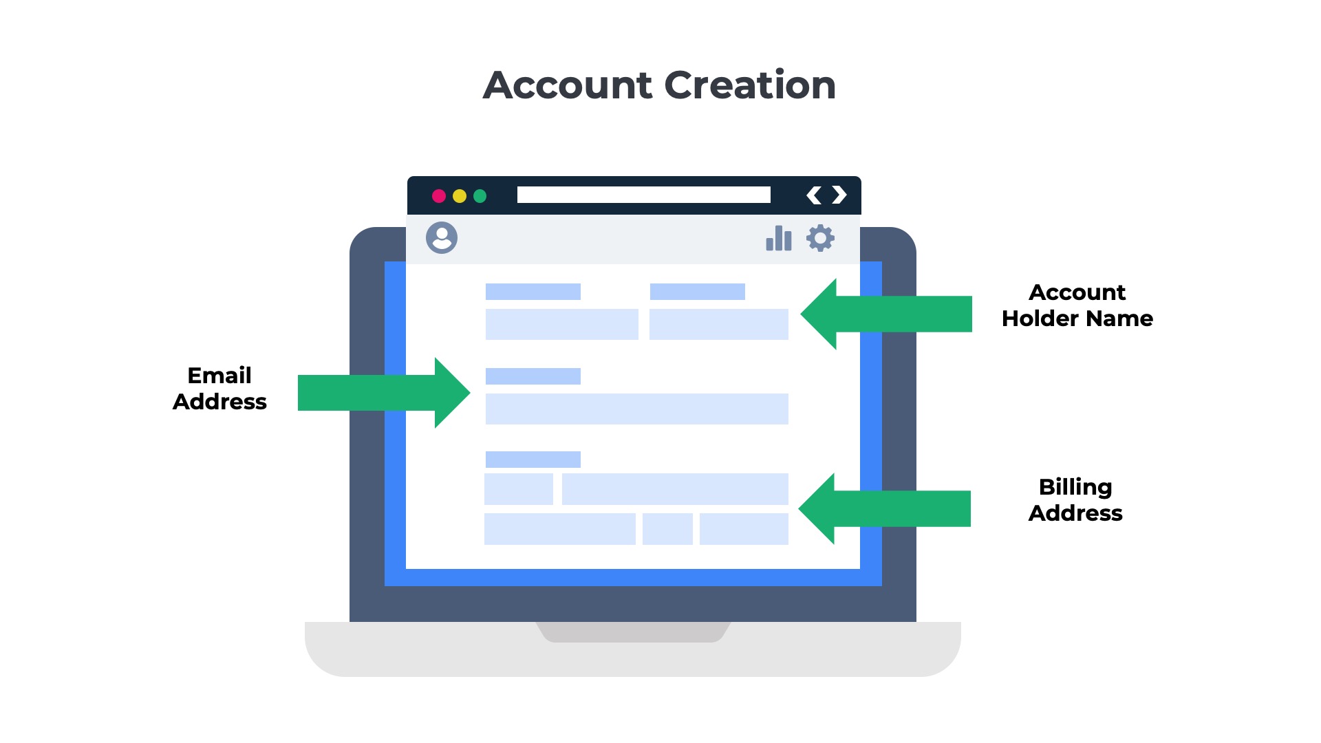 illustration of a subscription account creation web page with fields for name, address, email