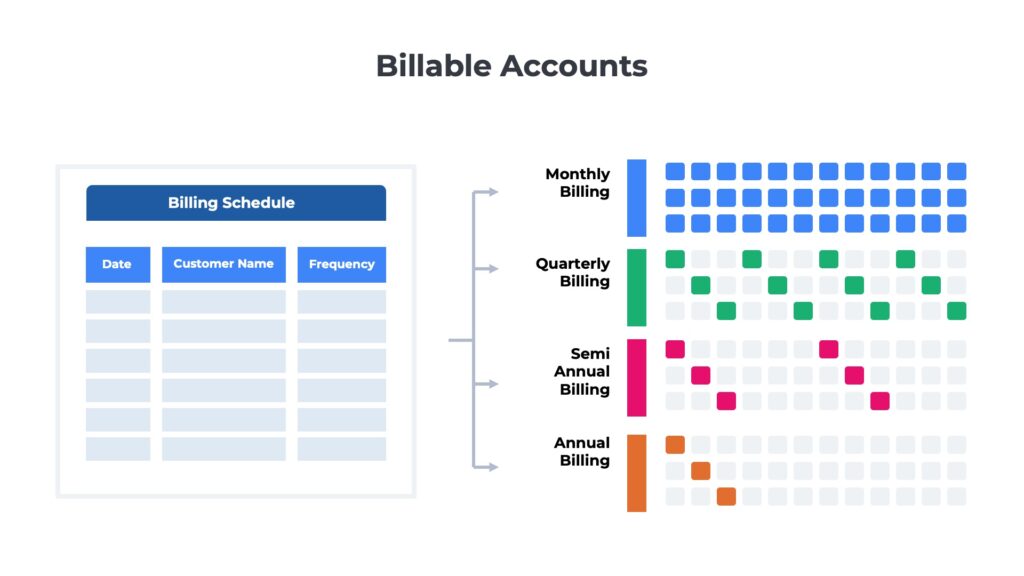 How Recurring Billing Works | Ordway Subscription Billing Guide