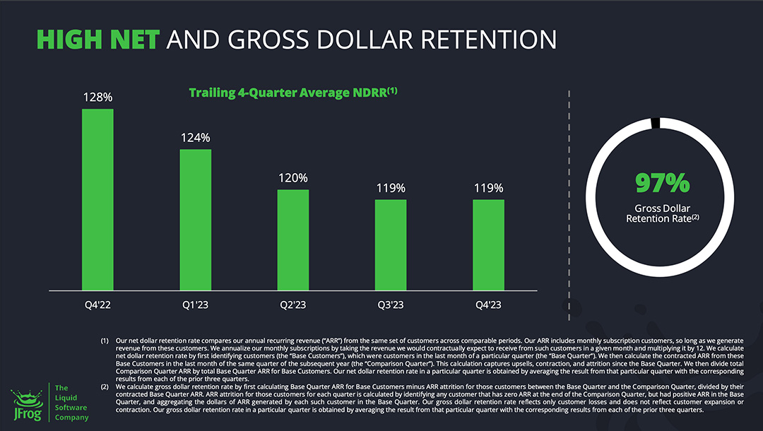 Bar chart of gross dollar retention