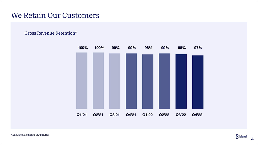 Slide from Blend's investor presentation showing a bar chart representation of its SaaS Gross Revenue Retention over recent quarters