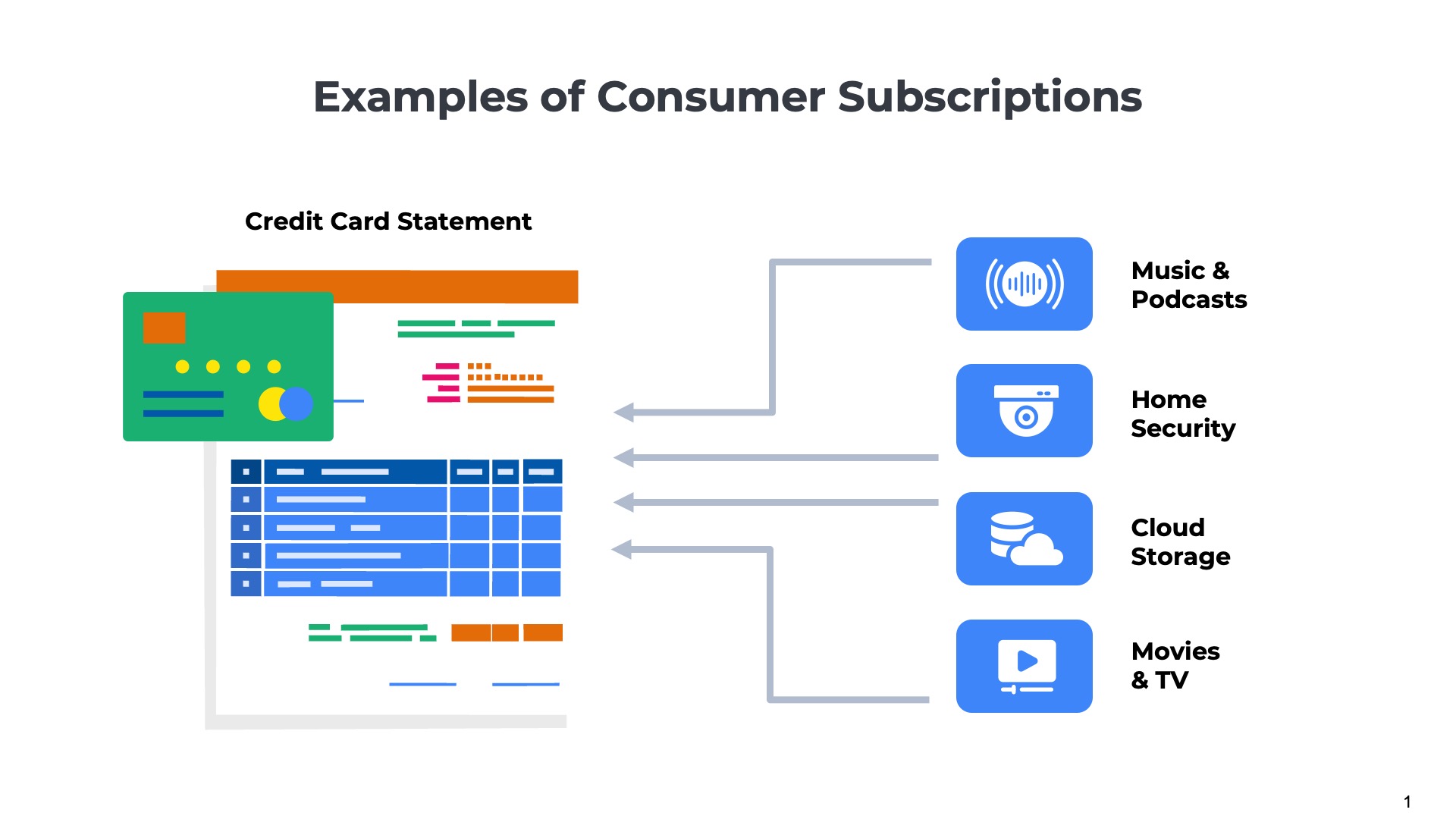 illustration of a credit card statement with four charges for music streaming, home security, cloud storage, tv streaming subscriptions