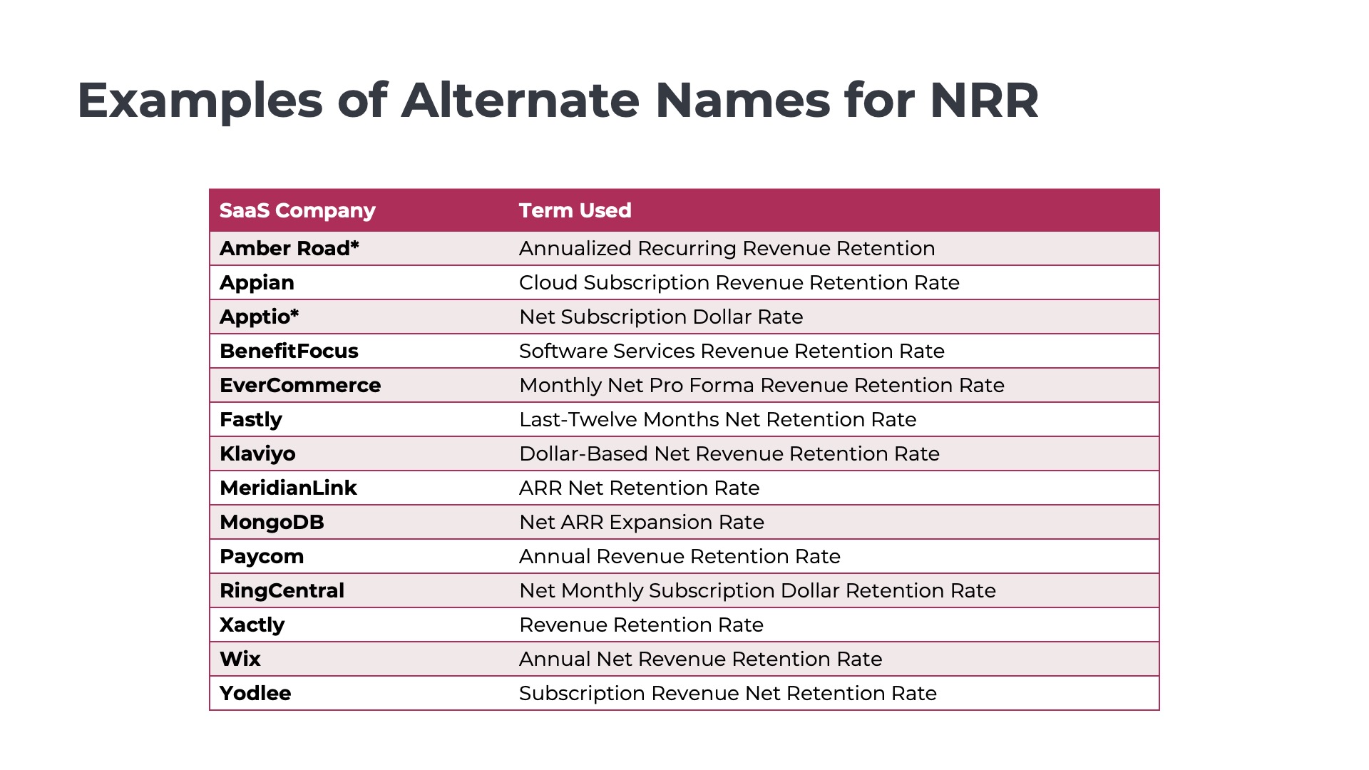 real world examples of alternate names for net revenue retention used by saas companies