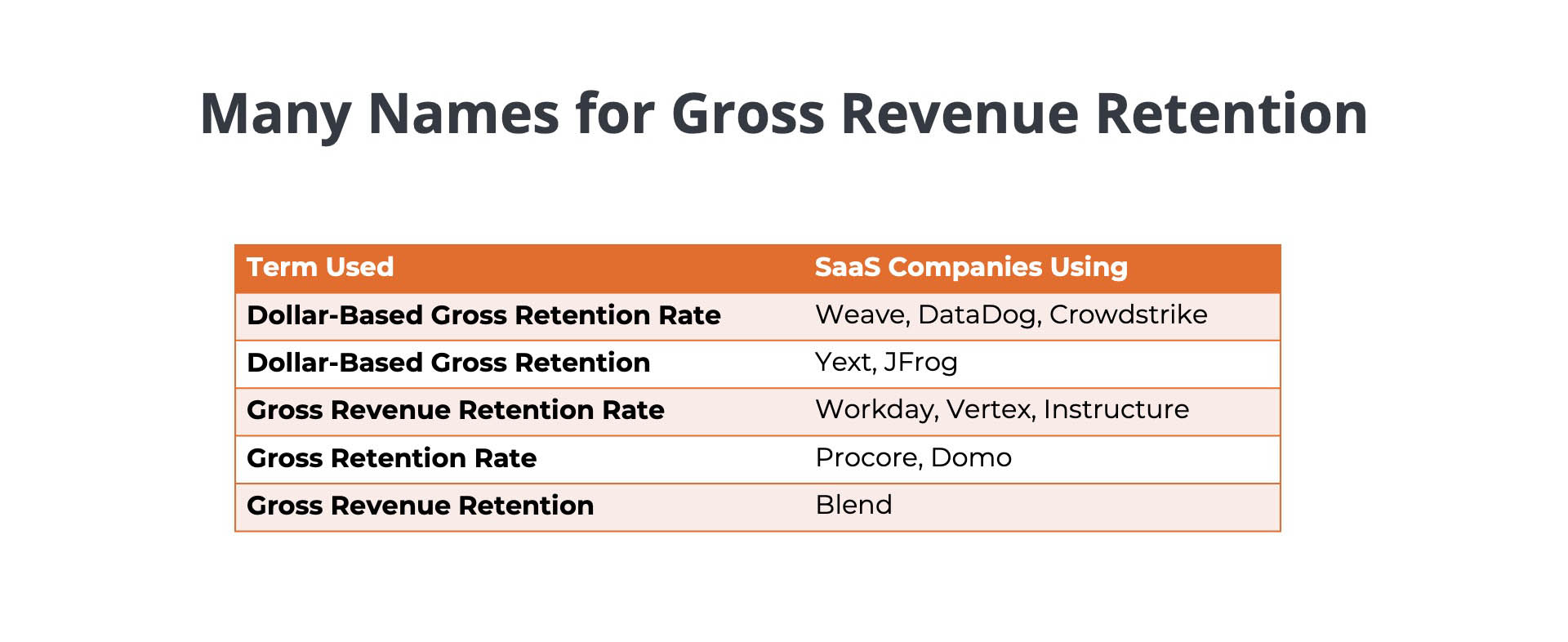 five different synonyms for gross revenue retention
