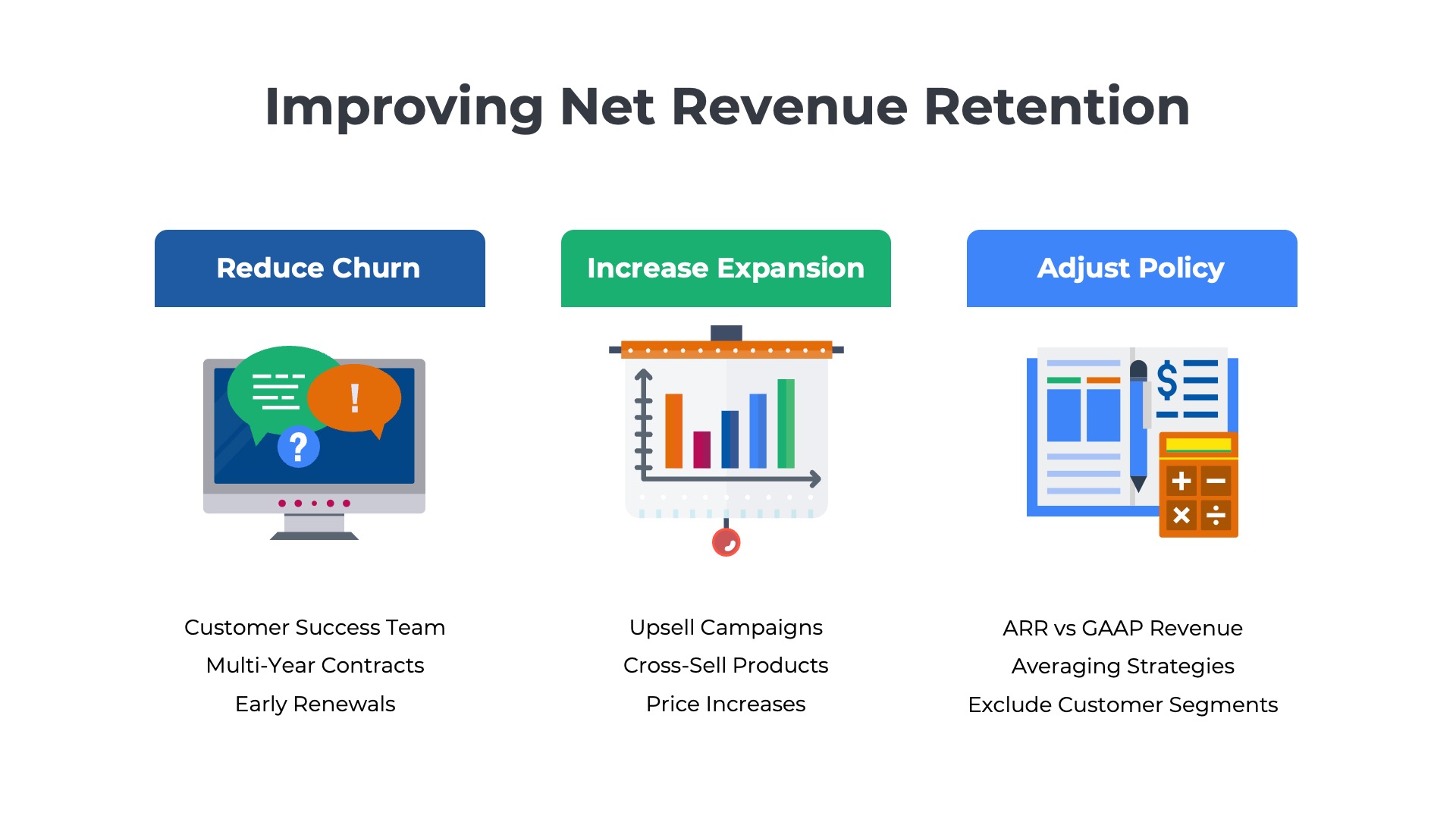 chart showing three strategies for improving NRR including reducing churn, increasing expansions, and adjusting policy
