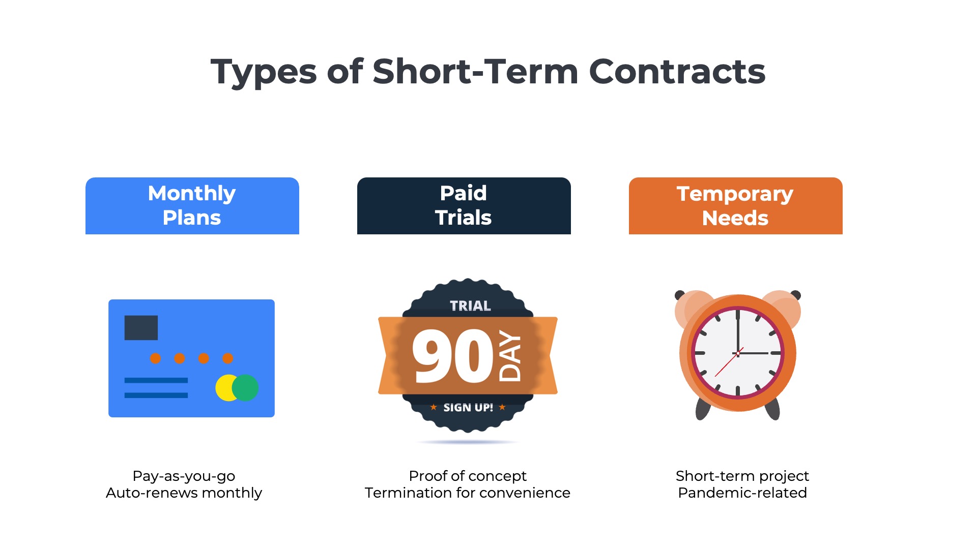 illustration showing three different types of saas short term contracts including monthly plans, paid trials, and temporary needs