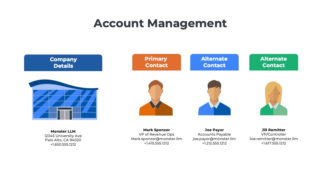 illustration of account details and billing contacts managed through self-service portal
