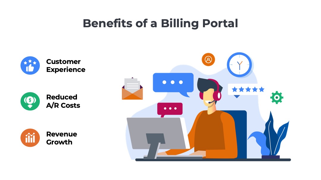illustration of the three benefits of a self-service billing portal