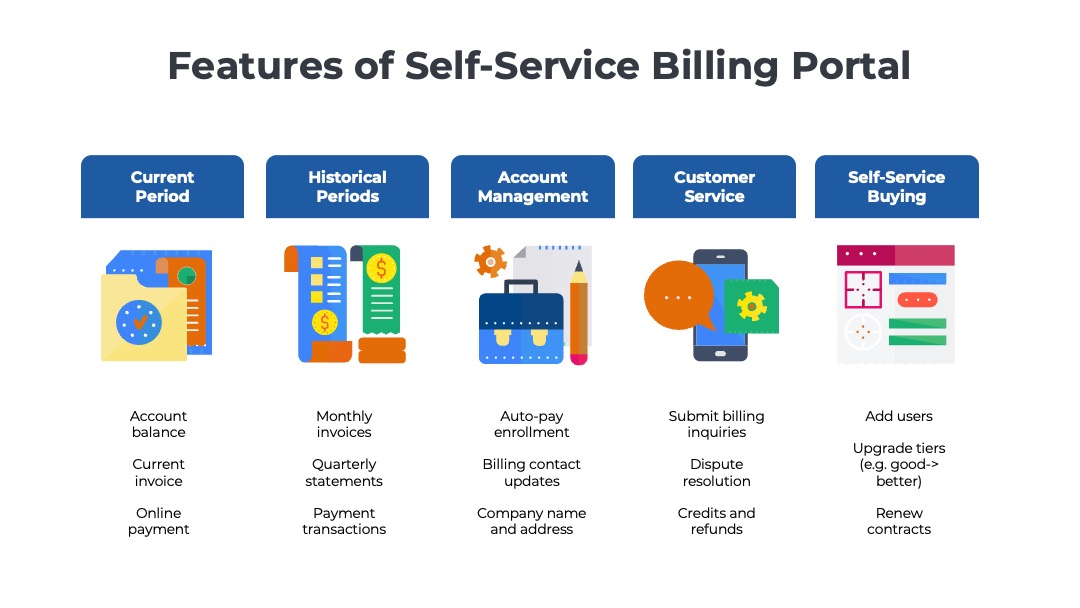 list of 15 features of a self-service billing portal