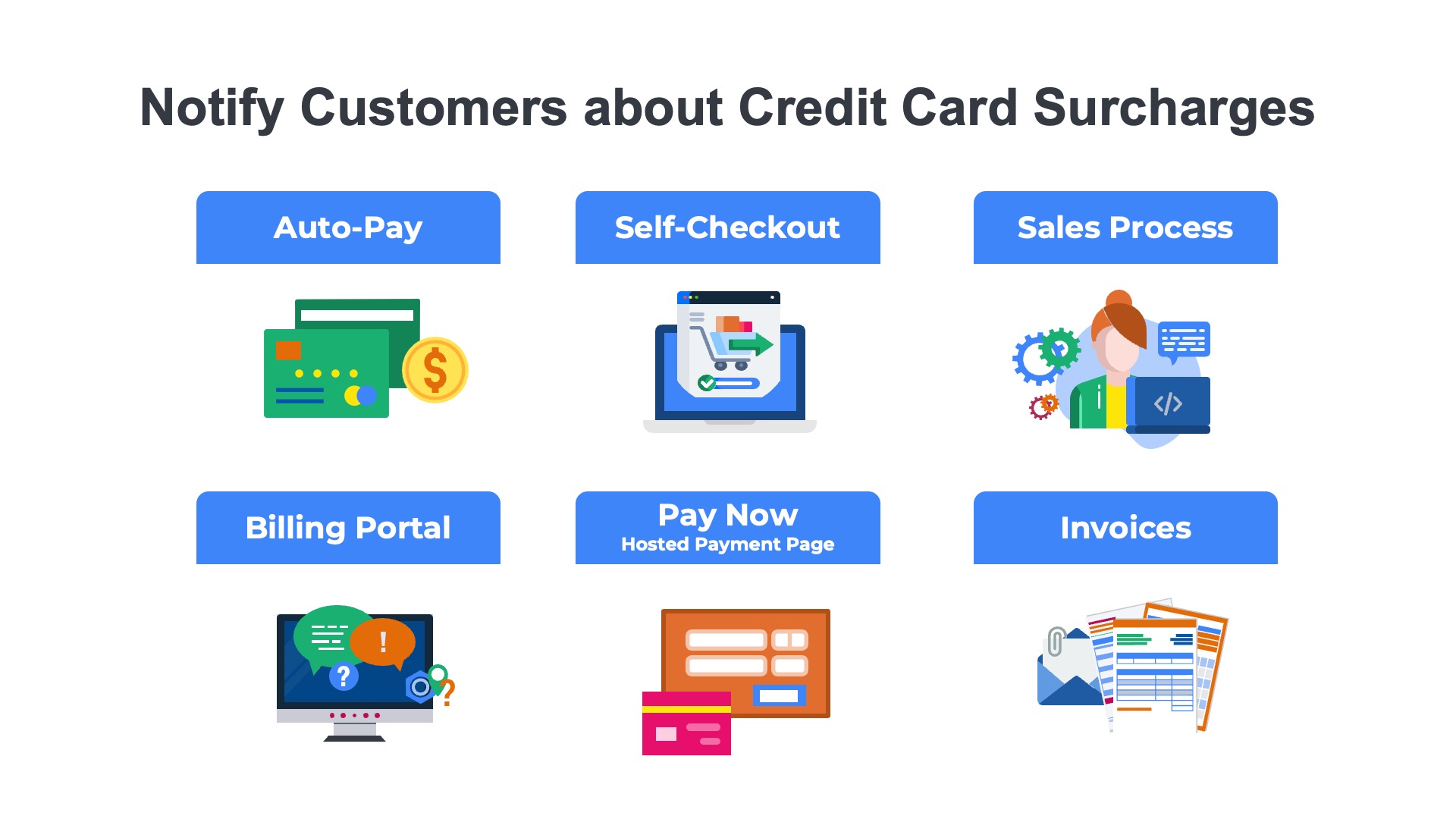 illustration showing six places in the customer journey to notify users about credit card surcharges