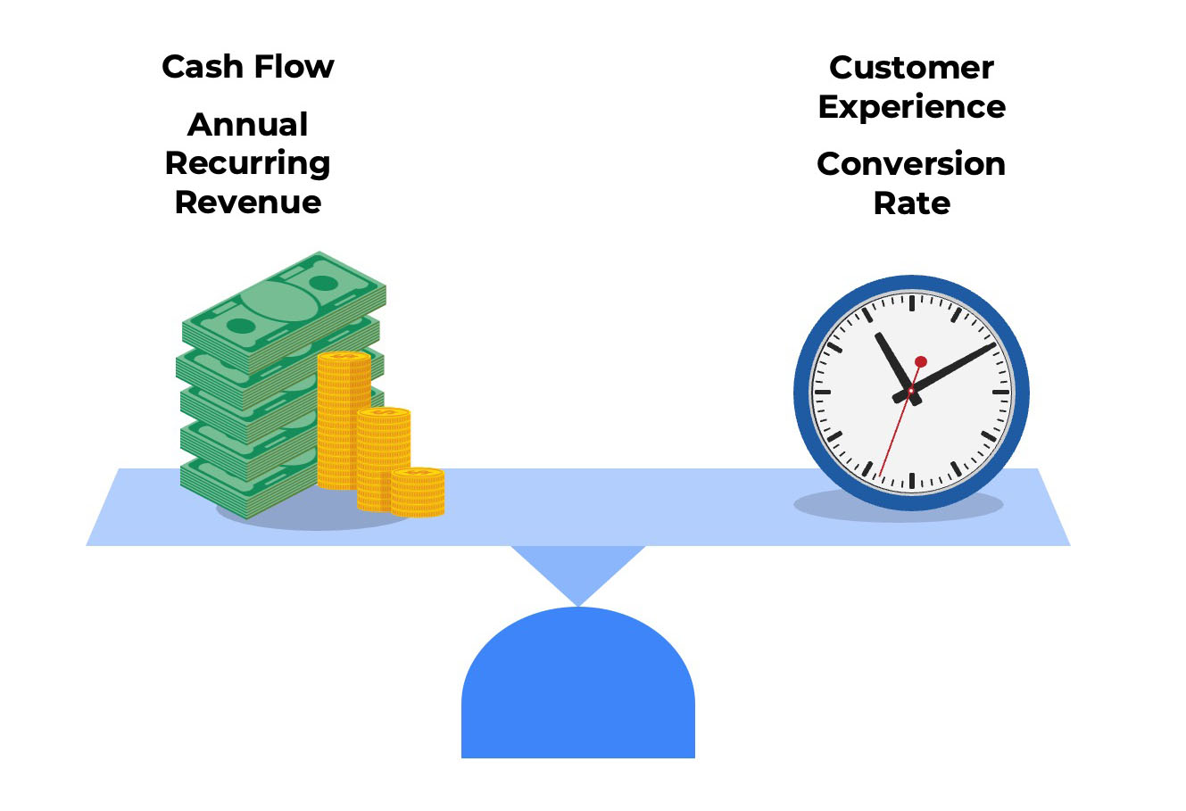 illustration showing a scale balancing cash flow and ARR on one side and customer experience and conversion rate on the other