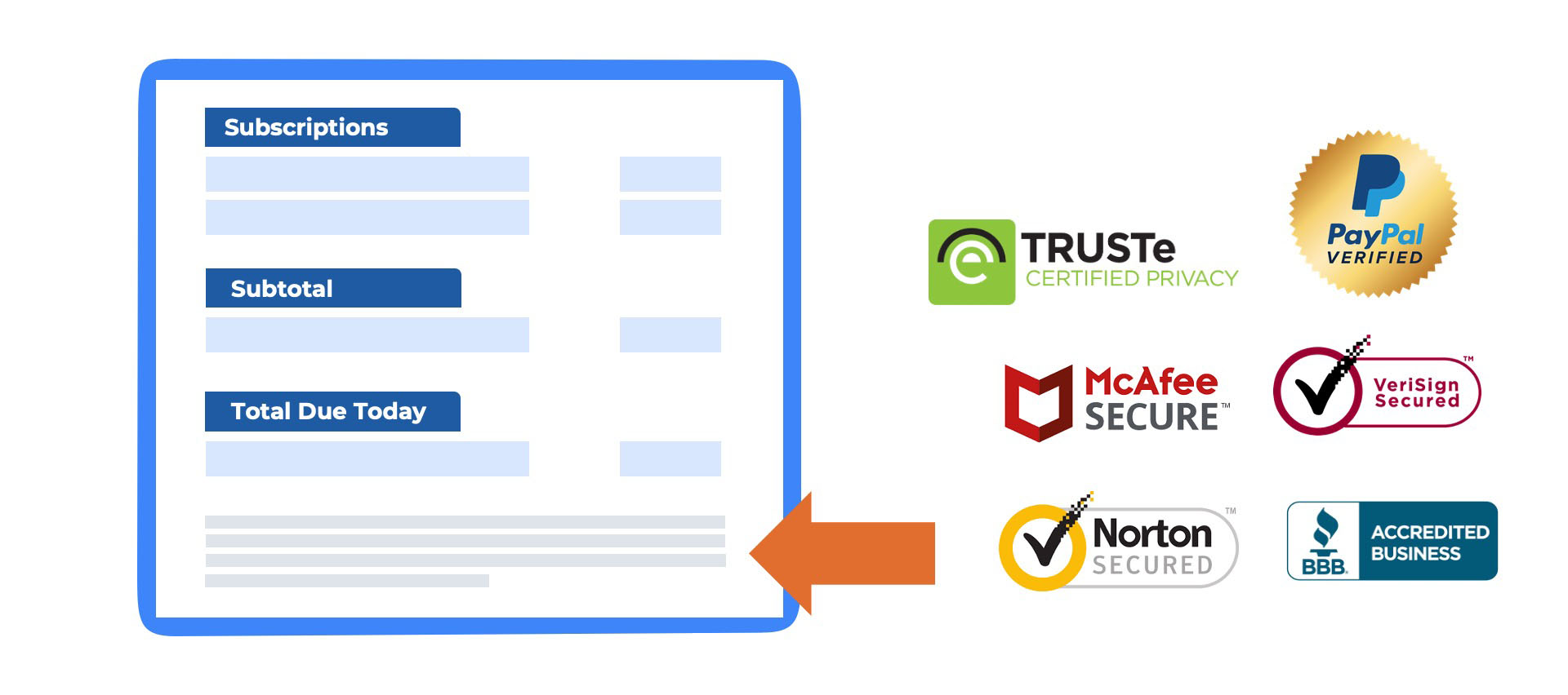conceptual illustration showing trust badge logos from mcafee, norton, verisign under a credit card form