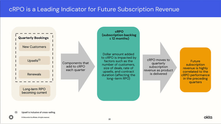 RPO in SaaS: What Remaining Performance Obligations Mean and How to Report