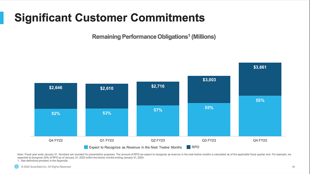 Snowflake investor slide showing significant customer commitments over the past 5 quarters