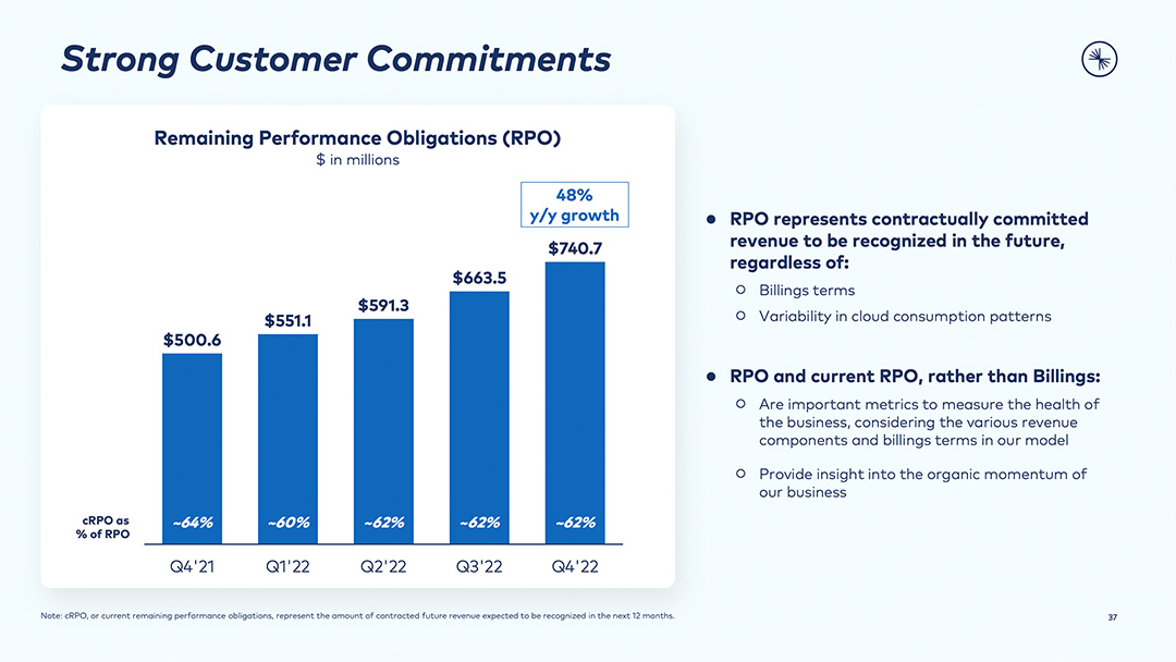 Confluent remaining performance obligations from 2024 investor presentation