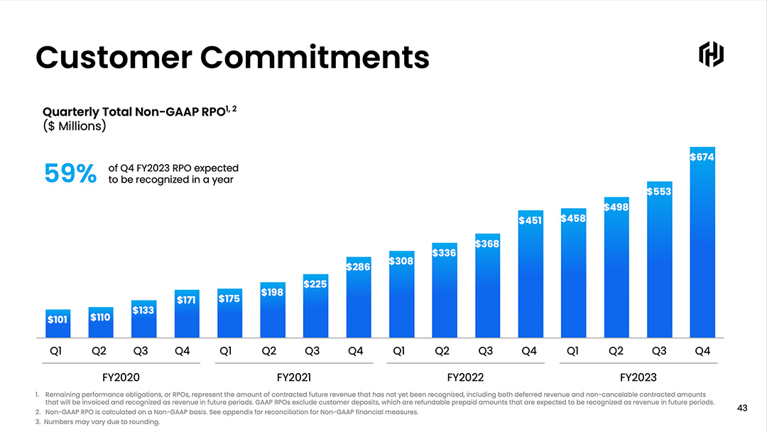 HashiCorp RPO and customer commitments from 2024 investor presentation