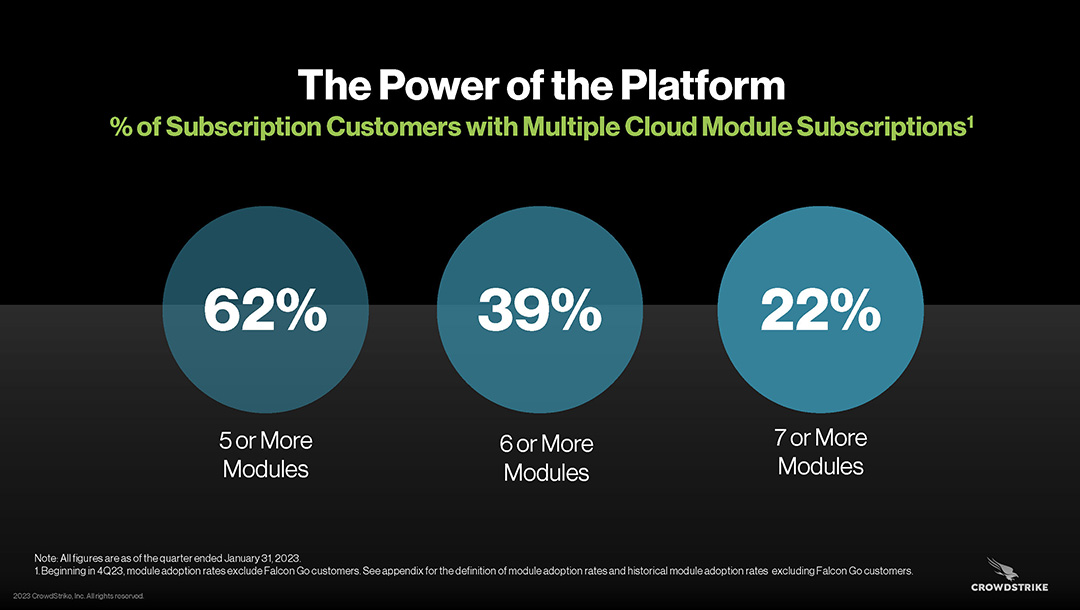 product attach rates for Crowdstrike customers showing percentage adopting 5, 6, or 7 offerings