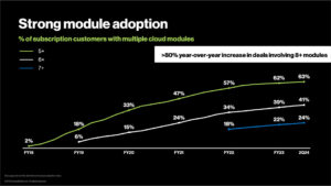 Product Attach Rates: How to Measure, Benchmark & Increase