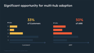 Product Attach Rates: How to Measure, Benchmark & Increase