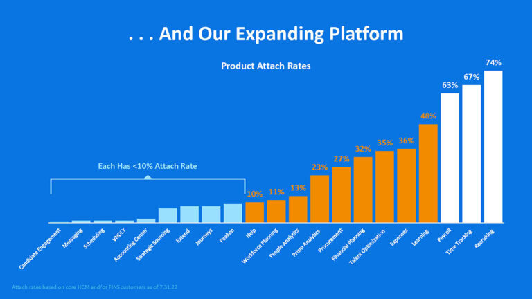 Product Attach Rates: How to Measure, Benchmark & Increase