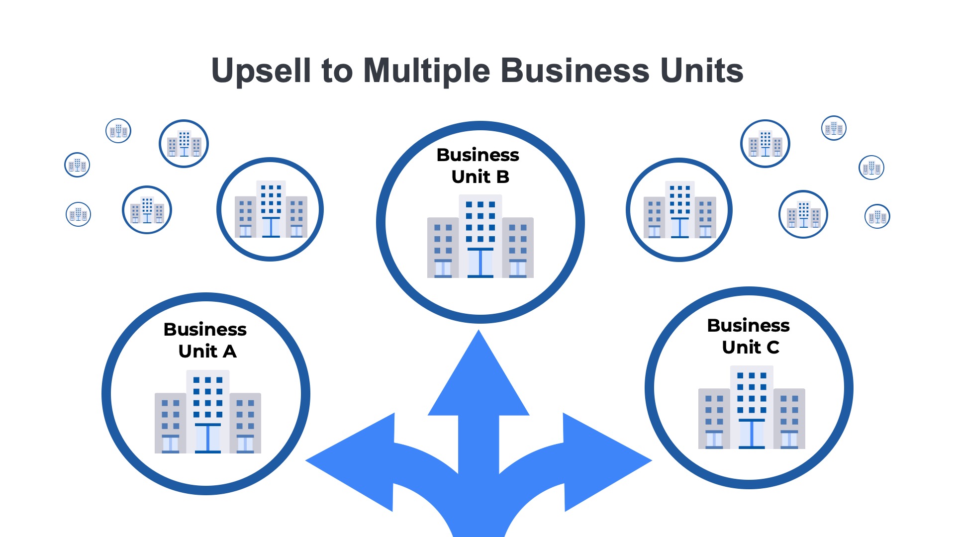 illustration showing a land and expand strategy for a saas company that grows by selling to multiple business units