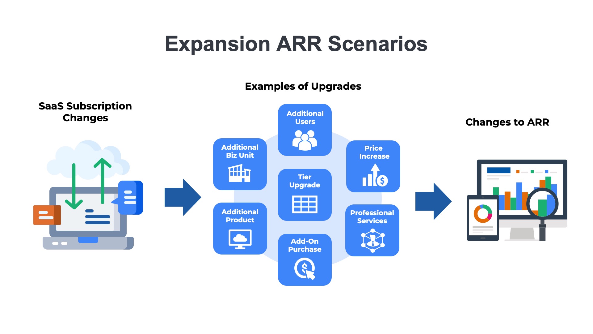 illustration showing seven ways saas companies can generate expansion ARR through upsells and cross-sells
