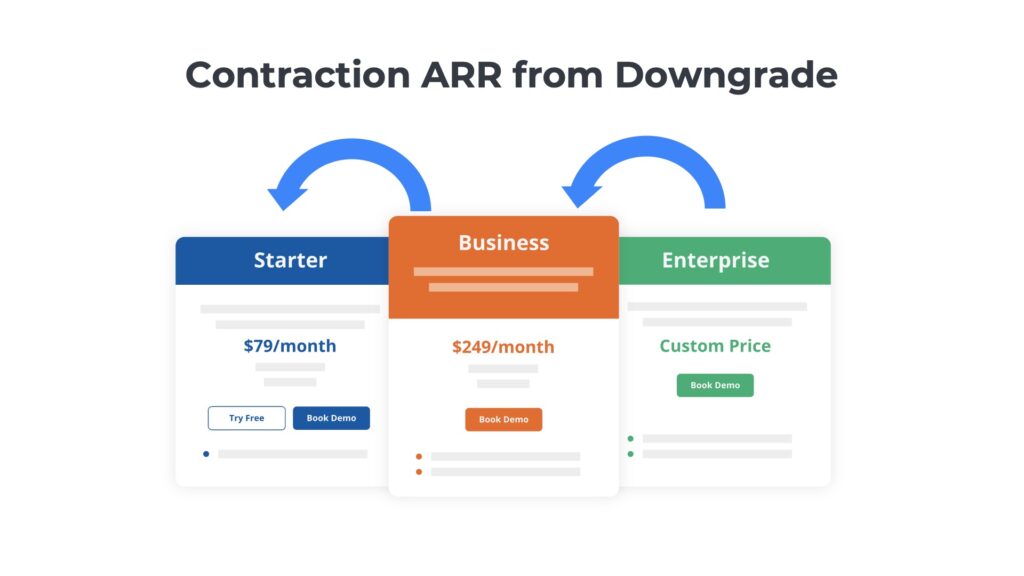 Expansion ARR: Ultimate Guide to Growing Upsell & Cross-Sell Revenue