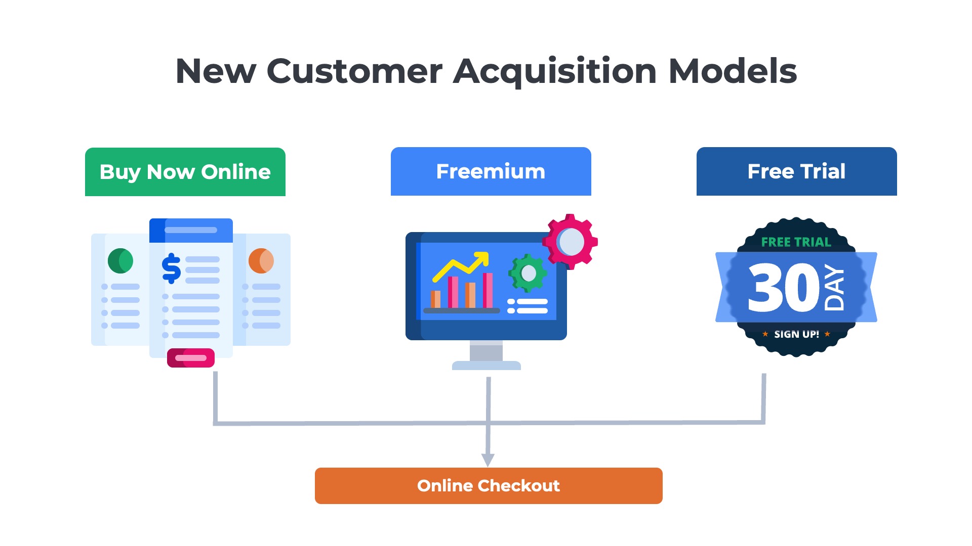 illustration showing three new customer acquisition strategies - free trials, freemium, and buy now online