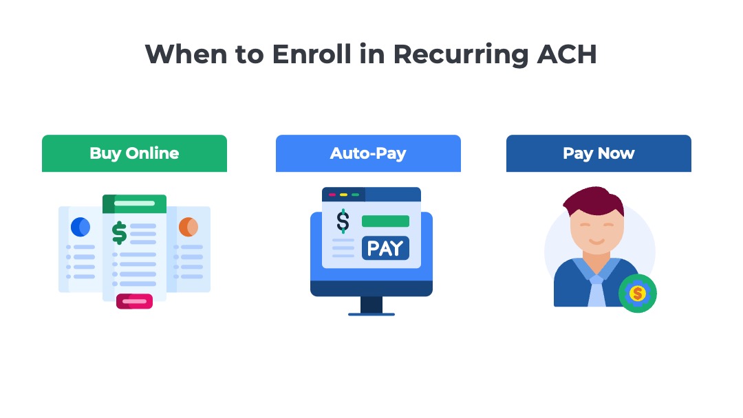 illustration showing best times to enroll in recurring ACH - during initial buy online or afterwards in auto pay enrollment