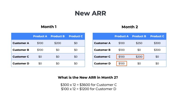 Expansion ARR: Ultimate Guide to Growing Upsell & Cross-Sell Revenue