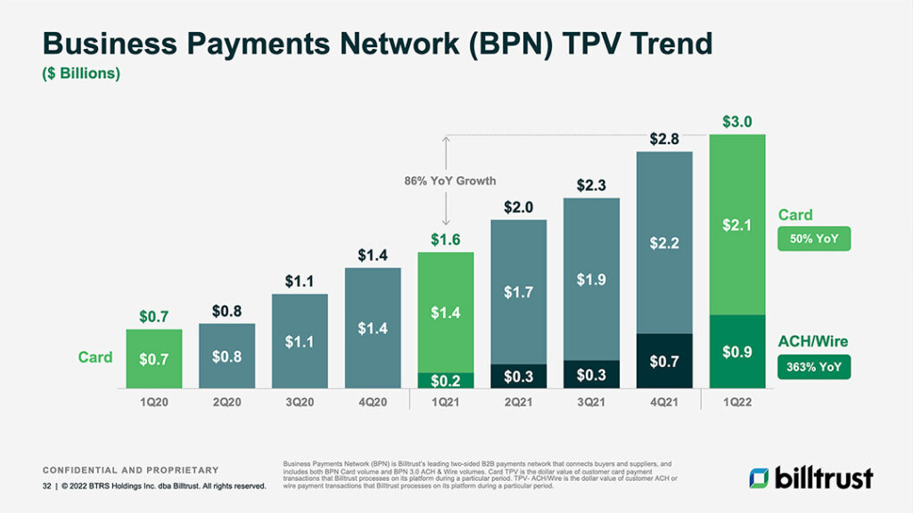 SaaS GMV: How Fintech & E-Commerce Companies Calculate It