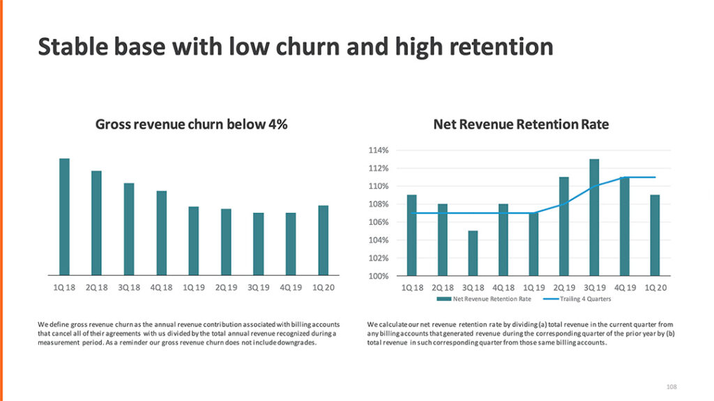 What is ServiceNow's playbook for the next $5B in reve…
Read full answer ↗
![What does ServiceNow's churn math look like under AI pressure?