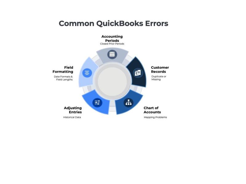 Common QuickBook Errors