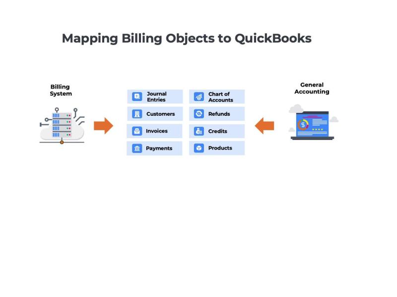 Mapping Billing Objects to QuickBooks